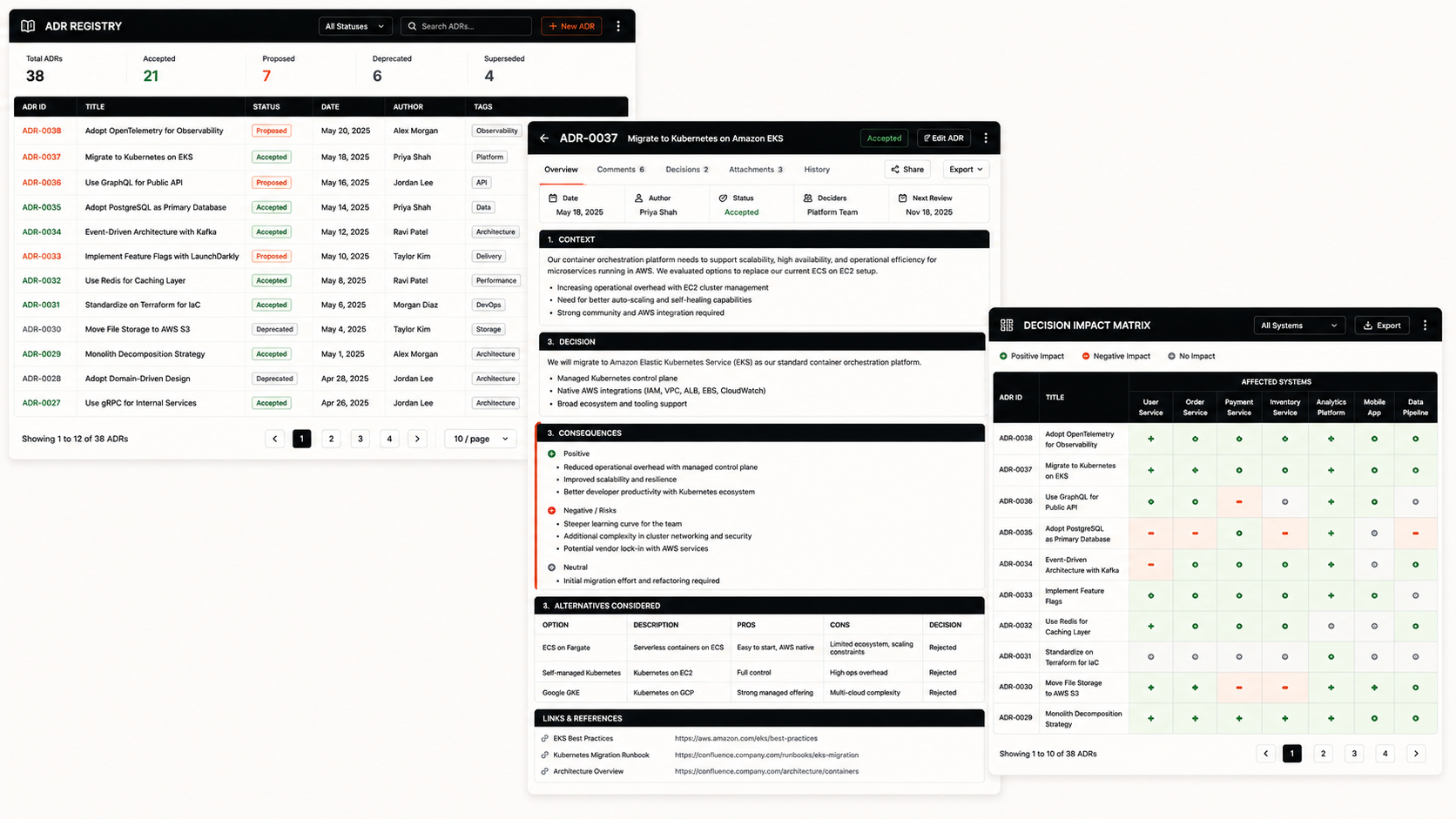 Architecture Decision Recorder